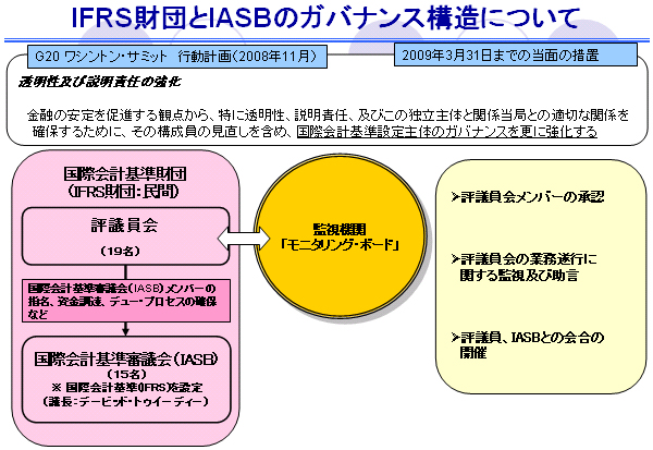 国際会計基準(IFRS)財団モニタリング・ボードについて