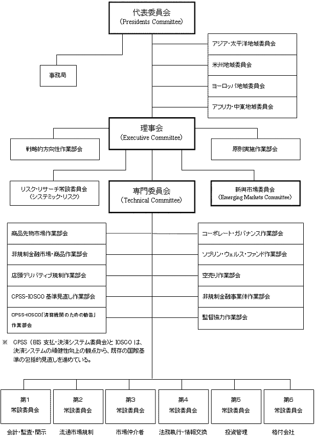 組織図