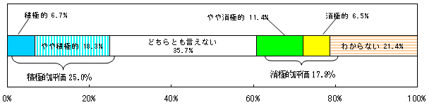 ソリューション実行後のモニタリングの姿勢