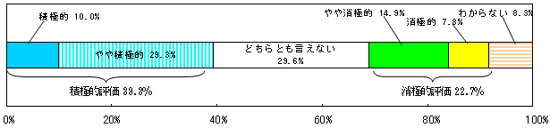 地域や利用者に対する積極的な情報発信