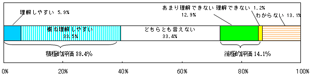 情報発信の内容