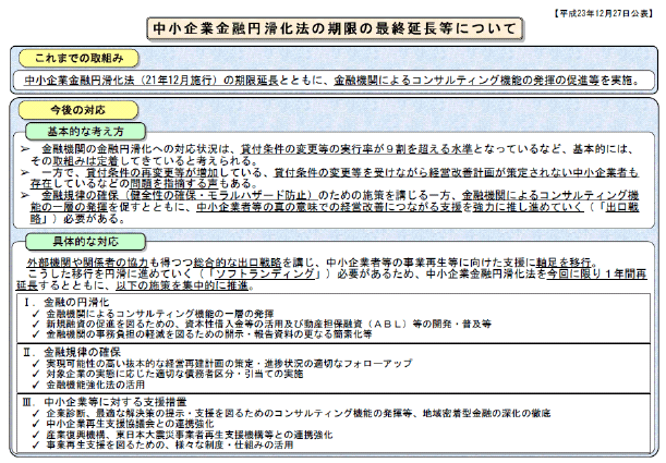 中小企業金融円滑化法の期限の最終延長等について（クリックすると拡大画像が表示されます）