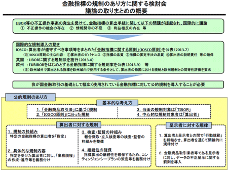 金融指標の規制のあり方に関する検討会議論の取りまとめの概要