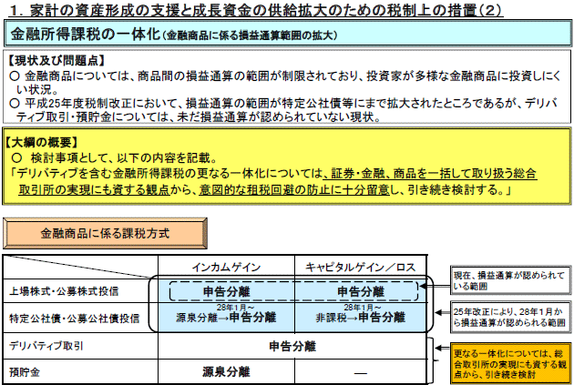 １．家計の資産形成の支援と成長資金の供給拡大のための税制上の措置（２）