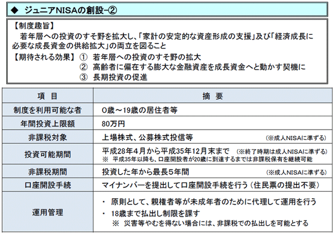ジュニアＮＩＳＡの創設-２