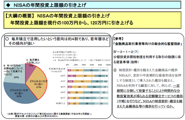ＮＩＳＡの年間投資上限額の引き上げ