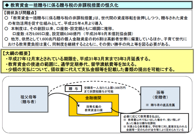 教育資金一括贈与に係る贈与税の非課税措置の恒久化