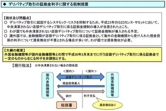 デリバティブ取引の証拠金利子に関する税制措置