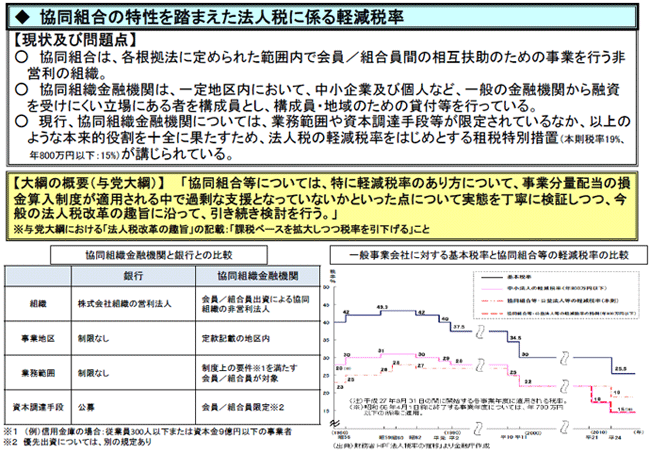 協同組合の特性を踏まえた法人税に係る軽減税率