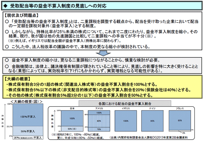 受取配当等の益金不算入制度の見直しへの対応