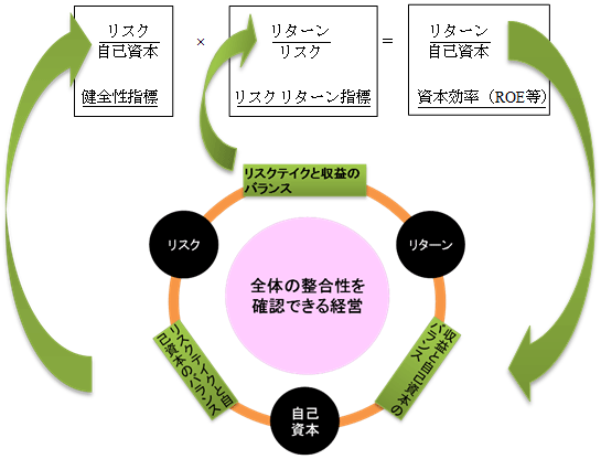 概念図