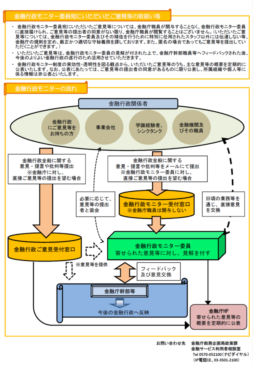 金融行政モニターについて（図２）