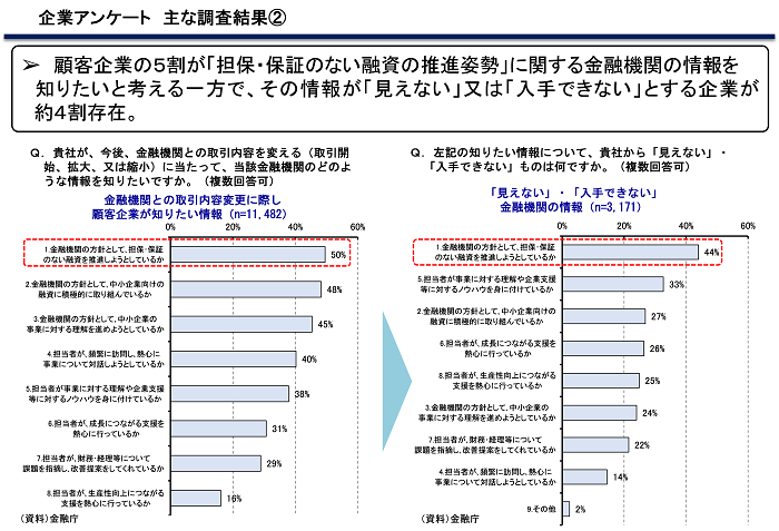 企業アンケート 主な調査結果2