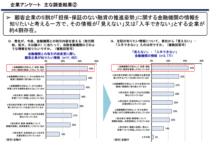 企業アンケート　主な調査結果２