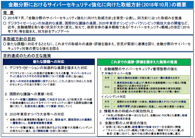 金融分野におけるサイバーセキュリティ強化に向けた取組方針の概要