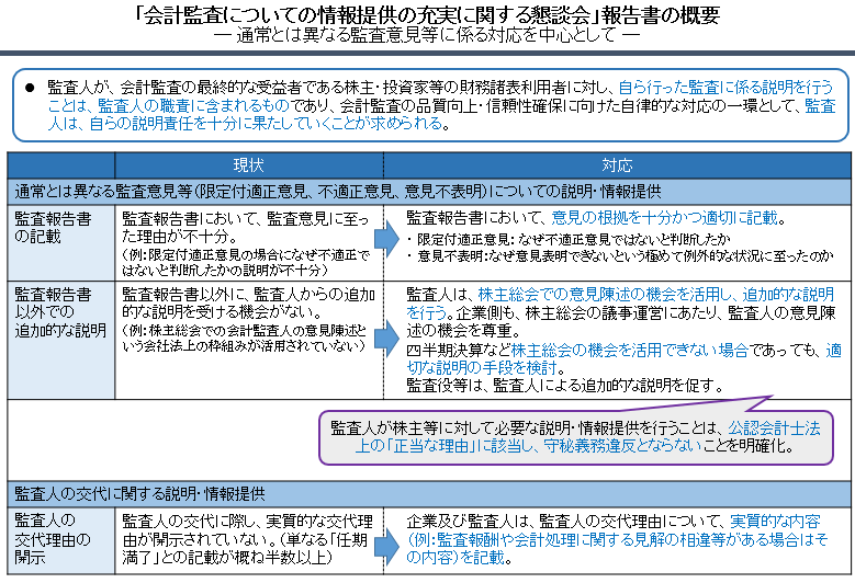 「会計監査についての情報提供の充実に関する懇談会」報告書の概要