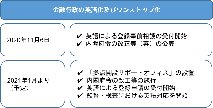 アクセスｆｓａ 第8号 金融庁