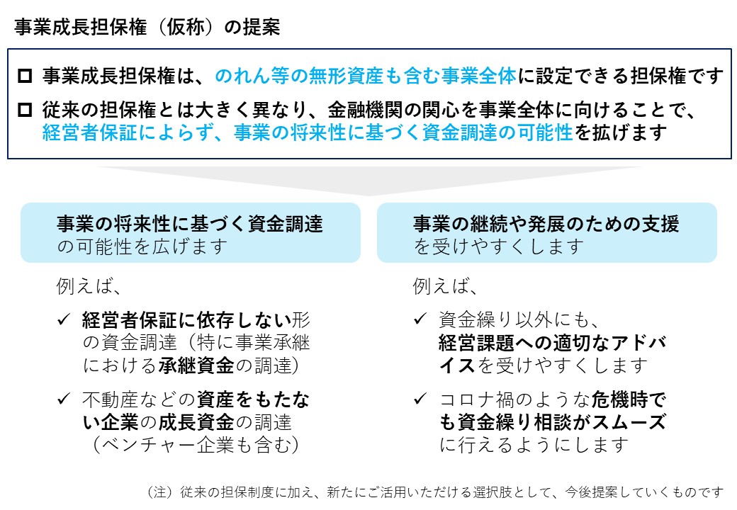 事業成長担保権（仮称）の提案　ポンチ絵