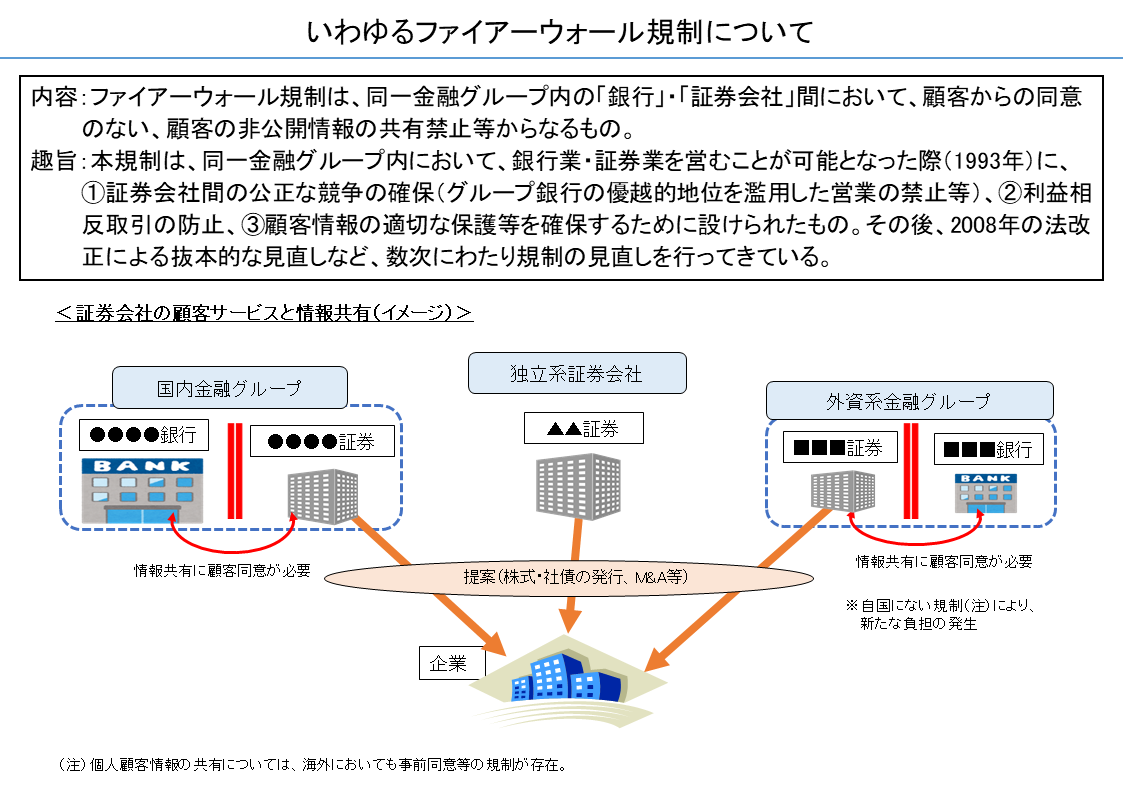 いわゆるファイアーウォール規制について