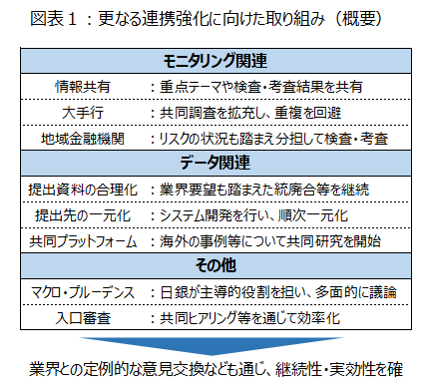 図表1