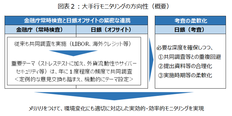 図表2