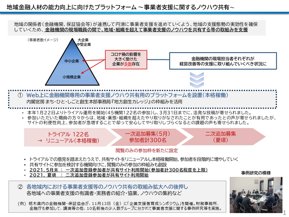 図１