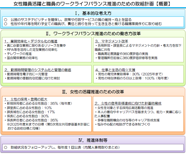 取組計画（概要）