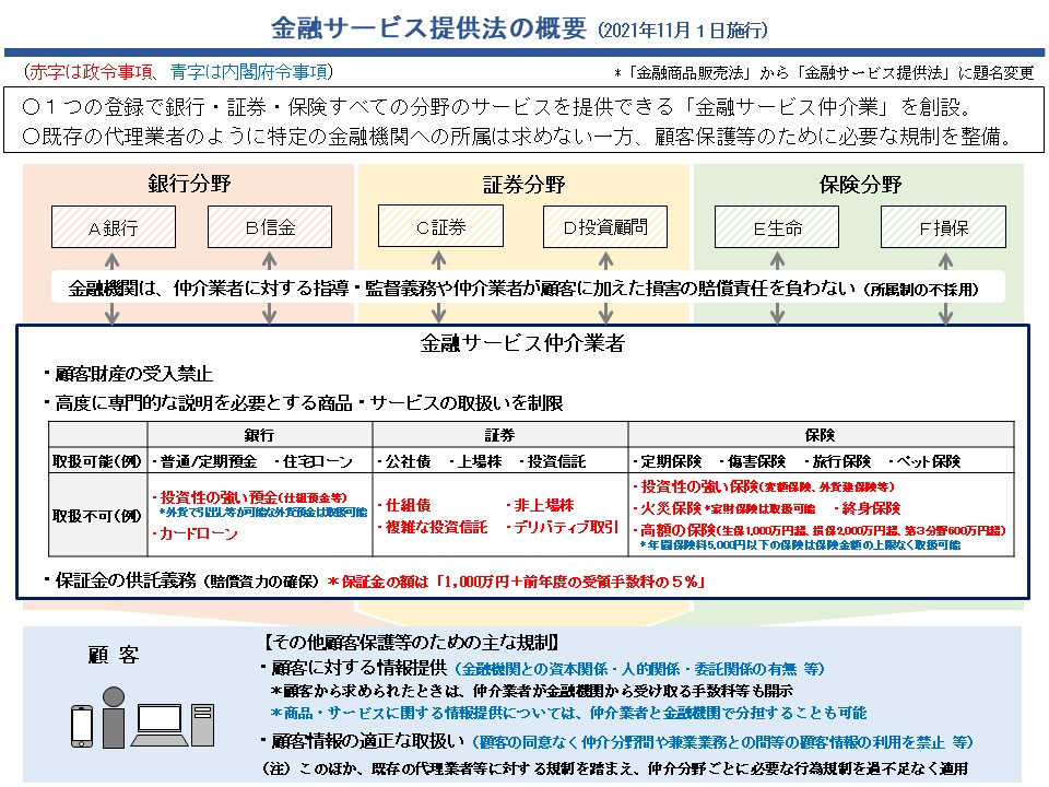 図