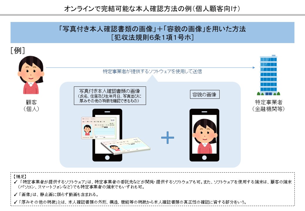 オンラインで完結可能な本人確認方法の例（個人顧客向け）