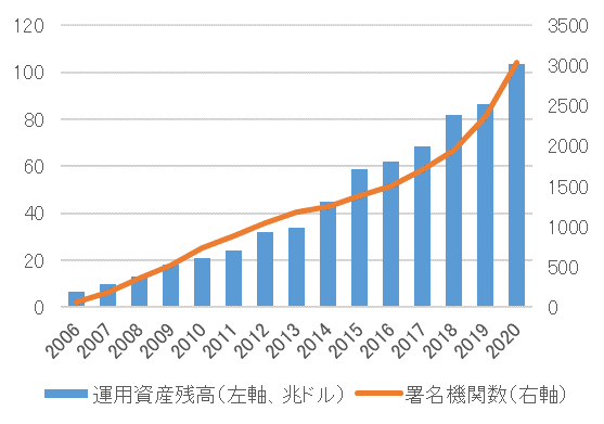 図表1