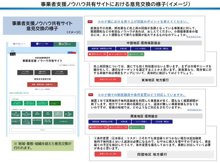 事業者支援ノウハウ共有サイトにおける意見交換の様子（イメージ）