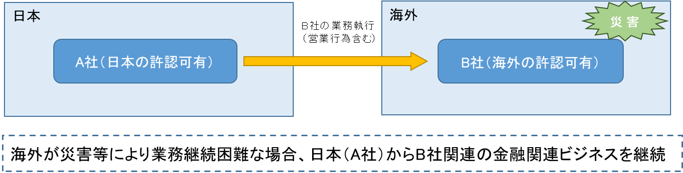 図　海外の業務を日本国内から行う場合