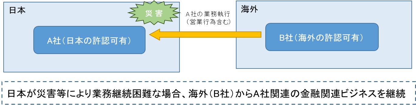 図　日本国内の業務を海外から行う場合