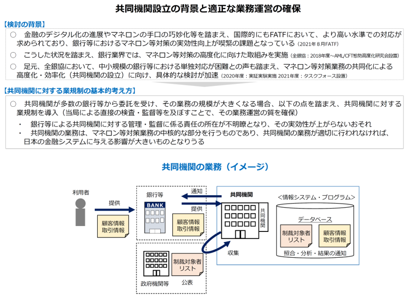 共同機関設立の背景と適正な業務運営の確保