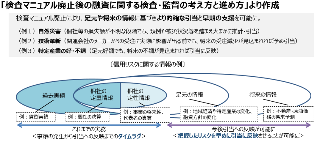 図1