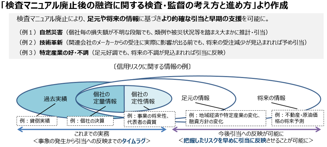 図１