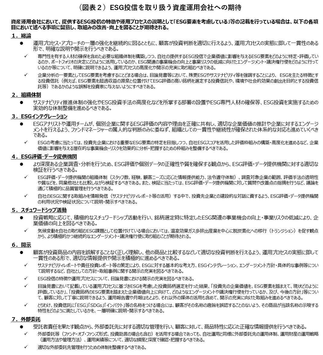 (図表2)ESG投信を取り扱う資産運用会社への期待