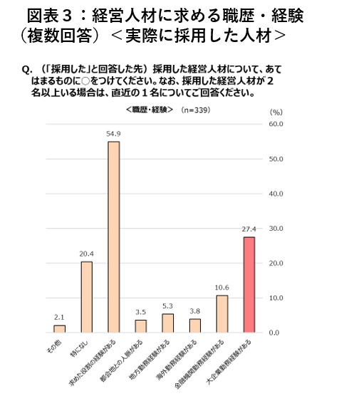 図表３：経営人材に求める職歴・経験（複数回答）＜実際に採用した人材＞