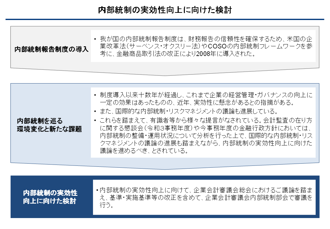 内部統制の実効性向上に向けた検討のポンチ絵