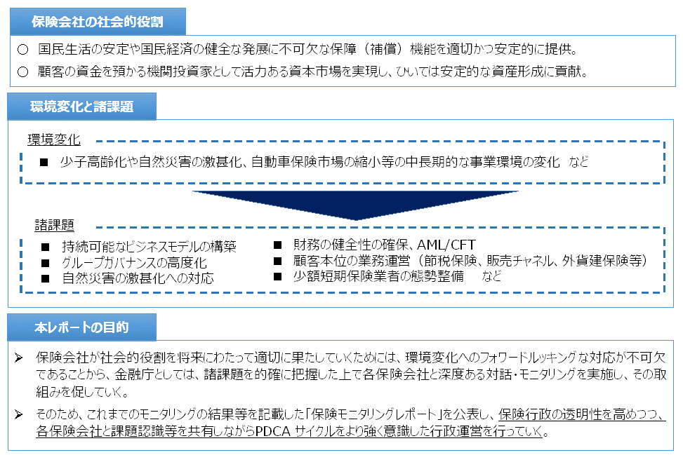 「2022年 保険モニタリングレポート」の概要図です。概要図の内容は本文でご説明しています。