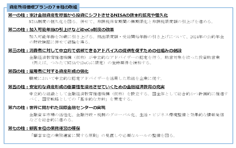 資産所得倍増プランの7本柱の取組