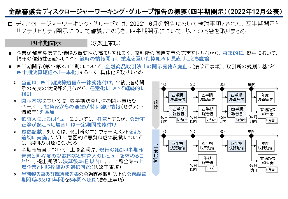 金融審議会ディスクロージャーワーキング・グループ報告の概要（四半期開示）