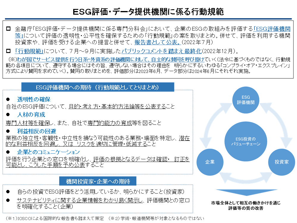 ESG評価・データ提供機関に係る行動規範