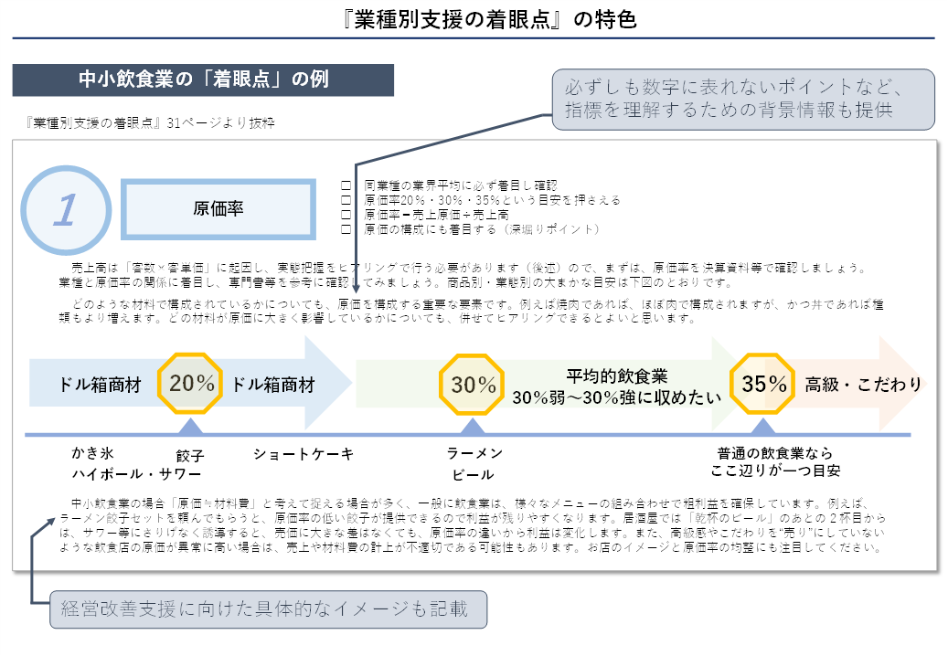 『業種別支援の着眼点』の特色