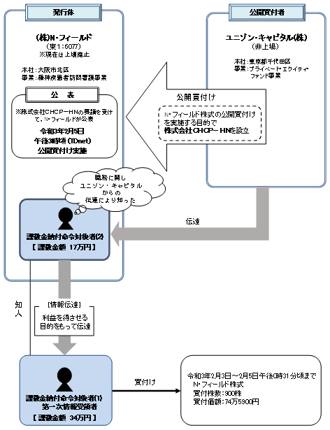 事案の概要図