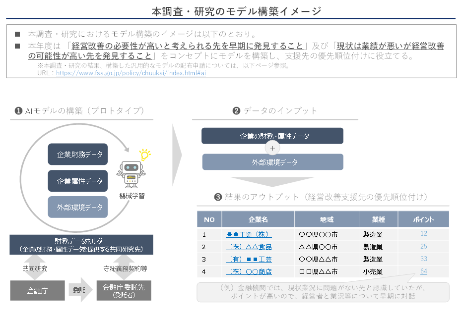 本調査・研究のモデル構築イメージ