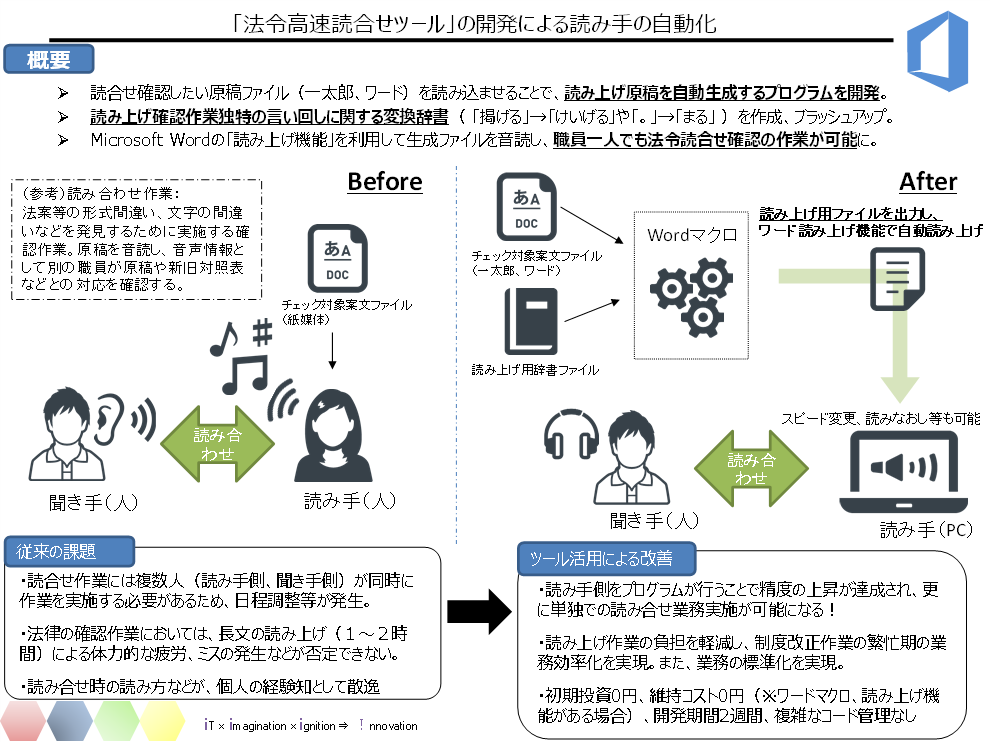 「法令高速読合わせツール」の開発による読み手の自動化