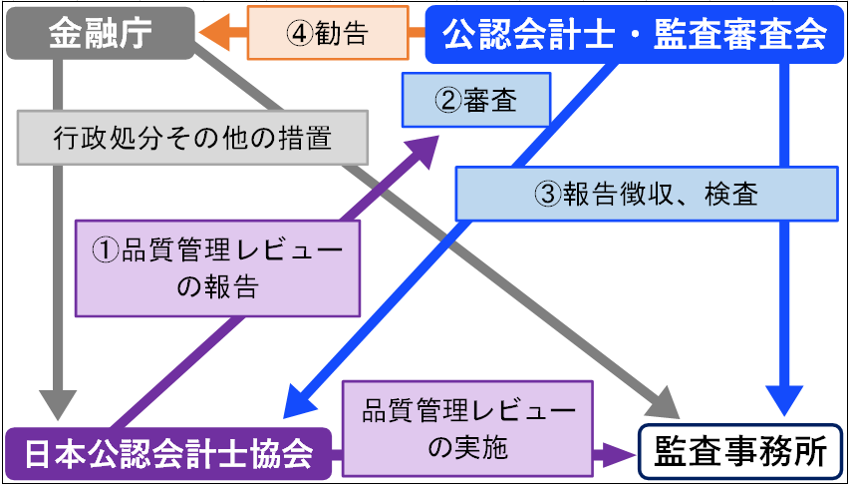 （図表１）審査会によるモニタリング活動の全体像