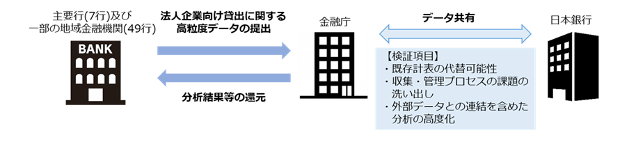 （図表５）実証実験の概要