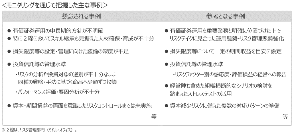 モニタリングにおける主な論点